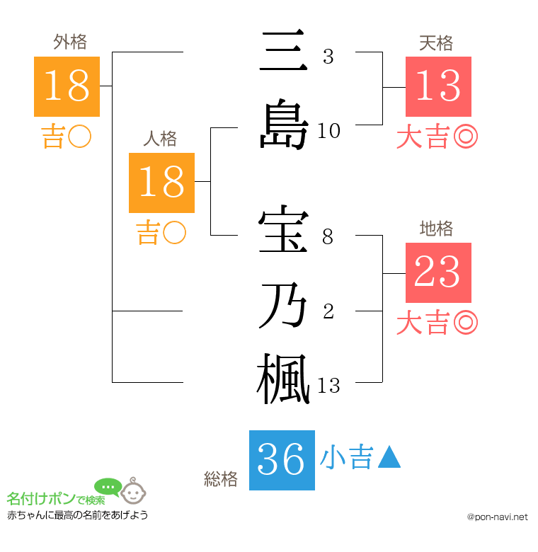 三島 宝乃楓さんの姓名判断結果