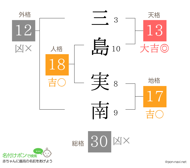 三島 実南さんの姓名判断結果