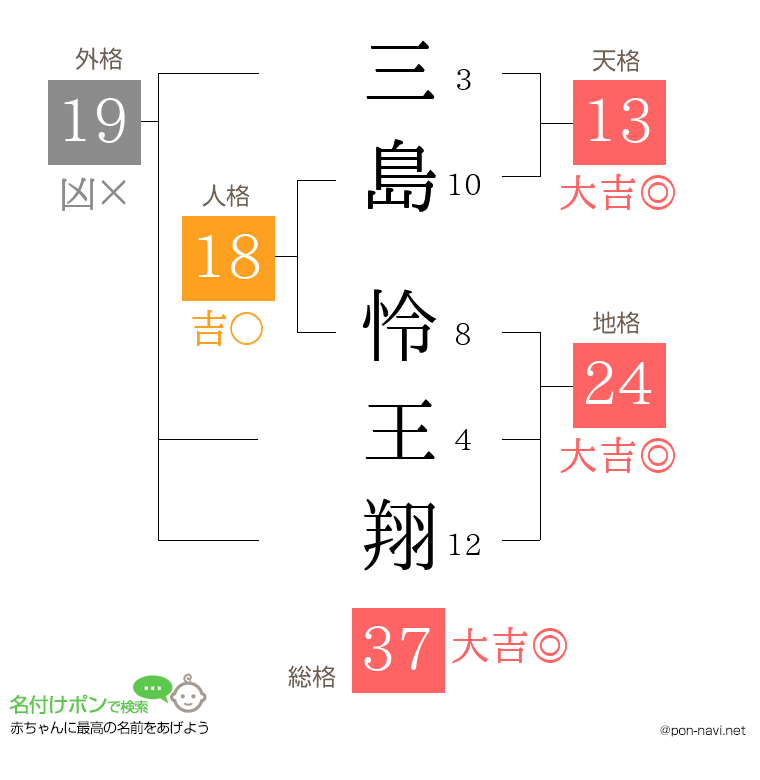 三島 怜王翔さんの姓名判断結果