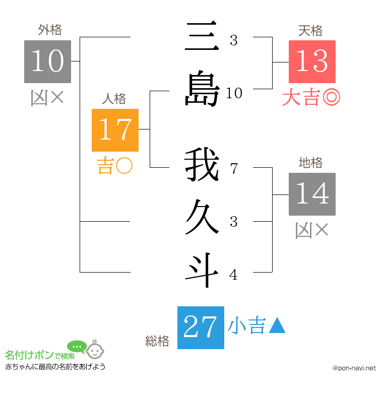 三島 我久斗さんの姓名判断結果