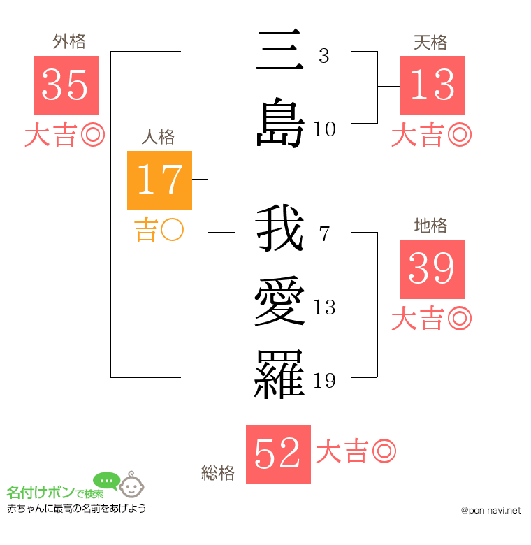 三島 我愛羅さんの姓名判断結果