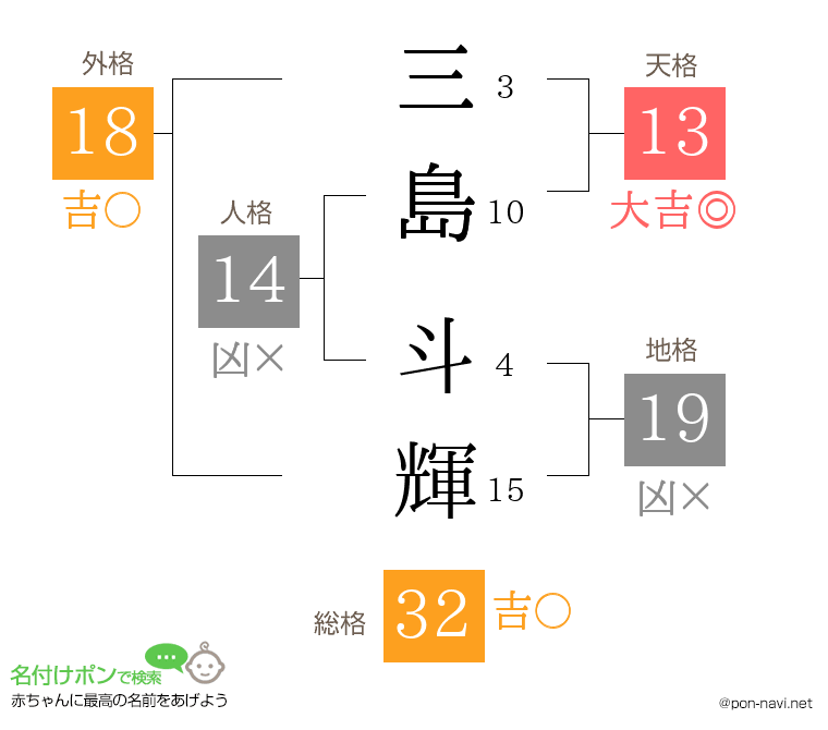 三島 斗輝さんの姓名判断結果