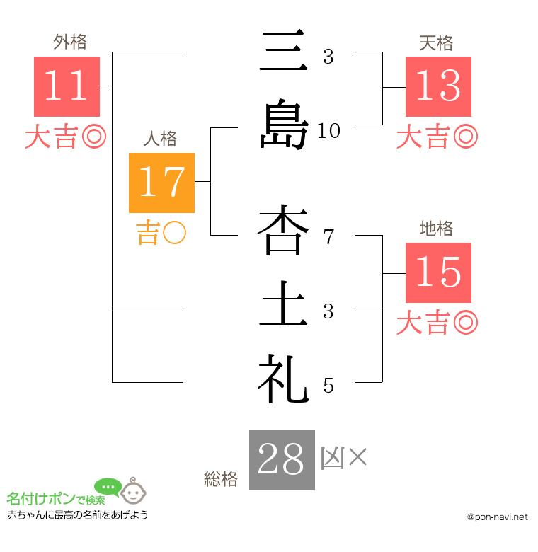 三島 杏土礼さんの姓名判断結果
