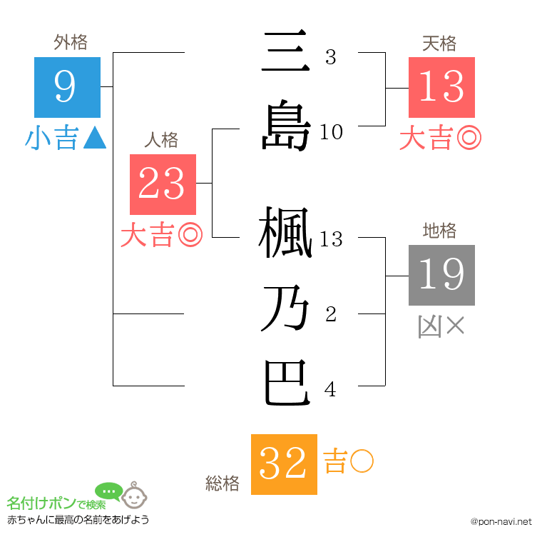 三島 楓乃巴さんの姓名判断結果