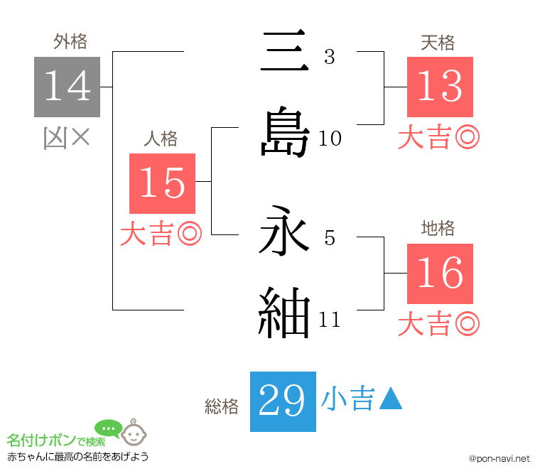 三島 永紬さんの姓名判断結果
