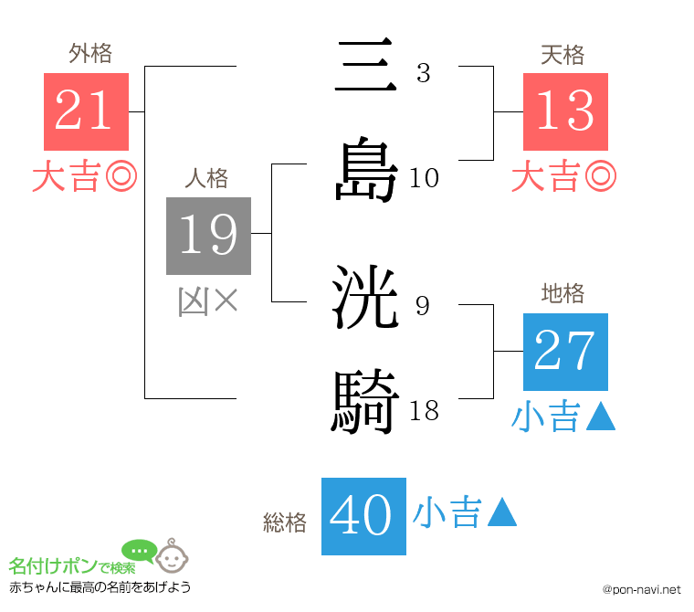 三島 洸騎さんの姓名判断結果