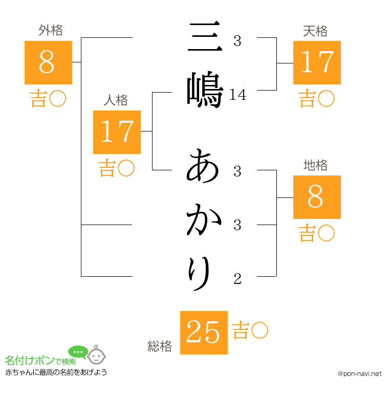 三嶋 あかりさんの姓名判断結果