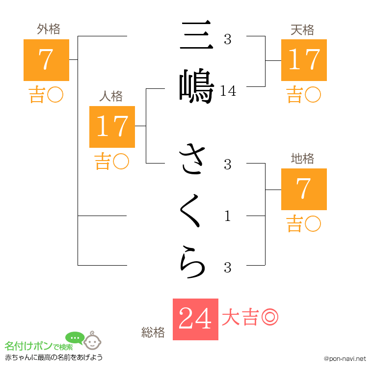 三嶋 さくらさんの姓名判断結果