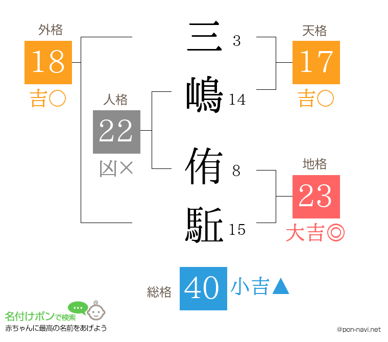 三嶋 侑駈さんの姓名判断結果