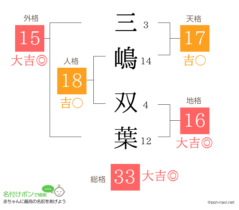 三嶋 双葉さんの姓名判断結果