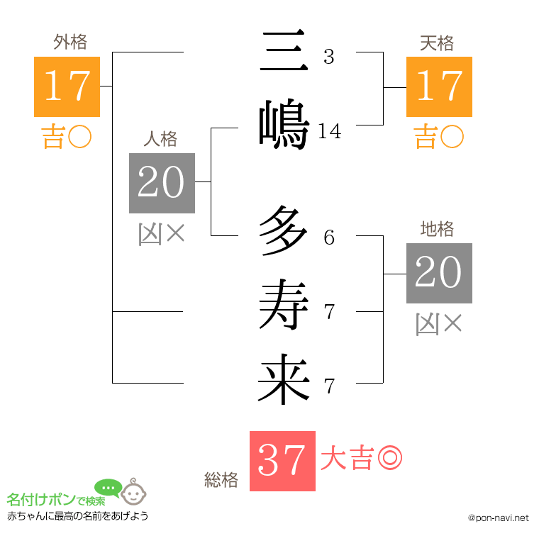 三嶋 多寿来さんの姓名判断結果