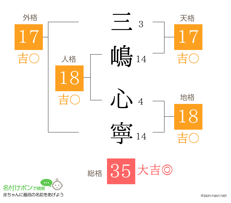 三嶋 心寧さんの姓名判断結果