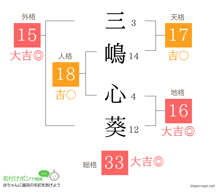 三嶋 心葵さんの姓名判断結果