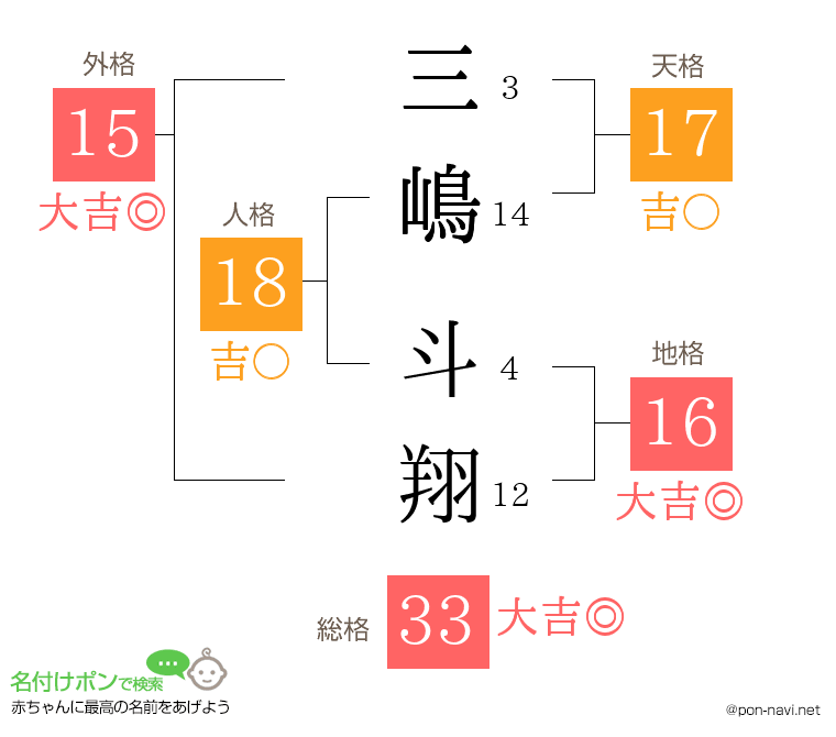 三嶋 斗翔さんの姓名判断結果