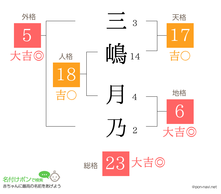 三嶋 月乃さんの姓名判断結果