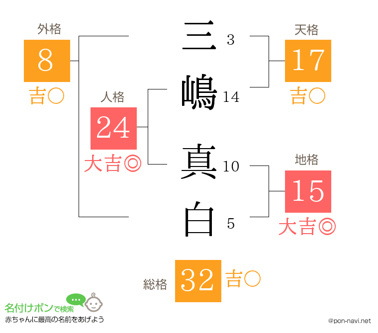 三嶋 真白さんの姓名判断結果