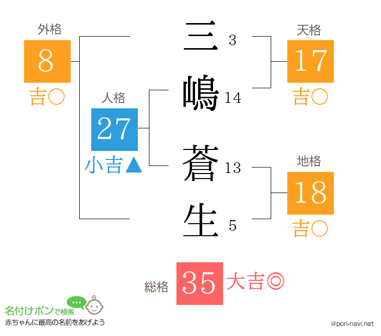 三嶋 蒼生さんの姓名判断結果
