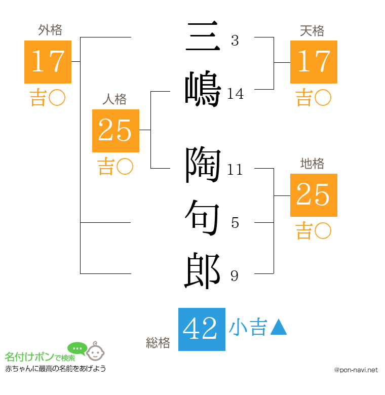 三嶋 陶句郎さんの姓名判断結果