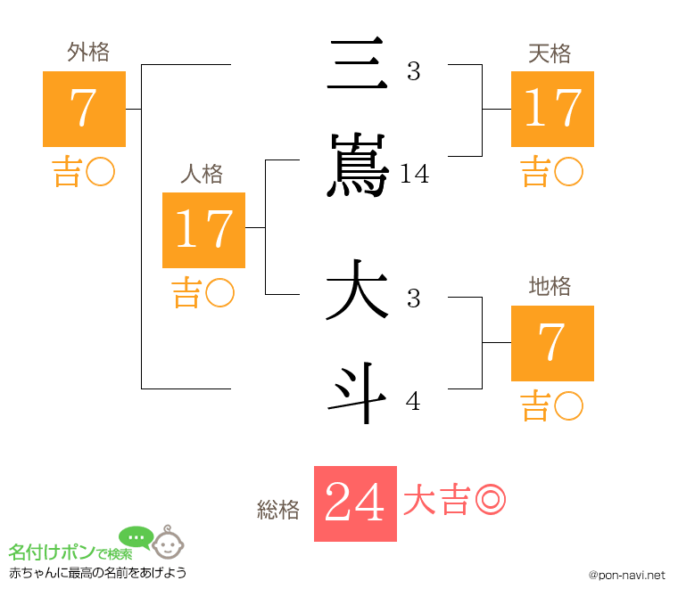 三嶌 大斗さんの姓名判断結果