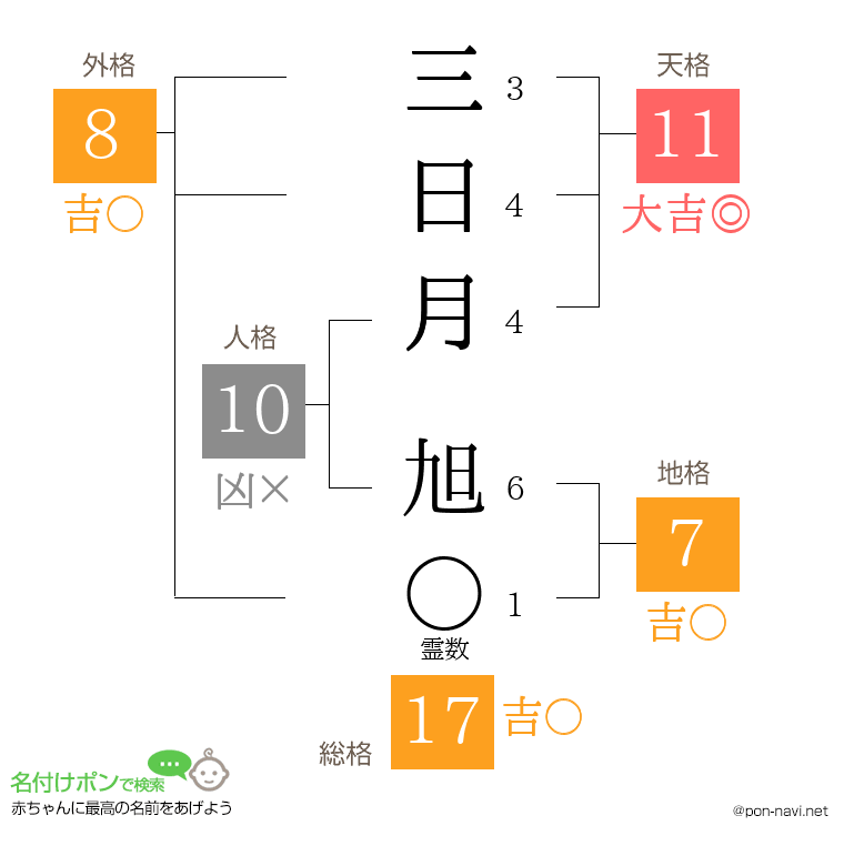三日月 旭さんの姓名判断結果