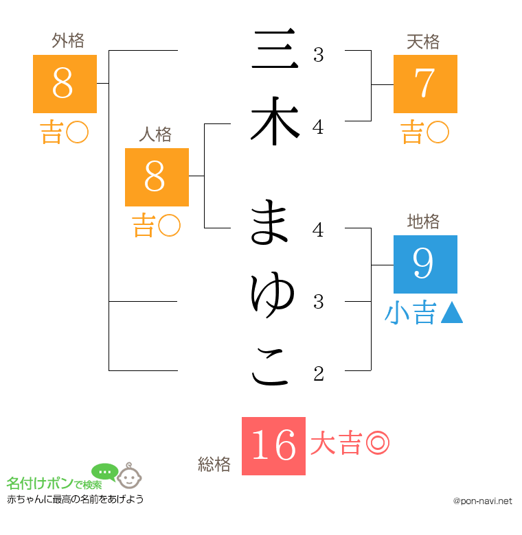 三木 まゆこさんの姓名判断結果