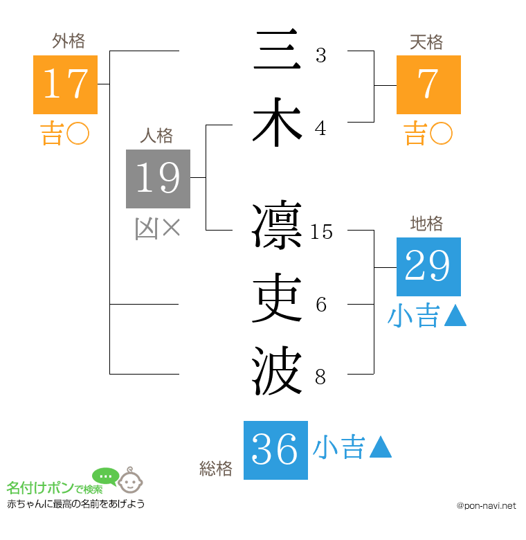三木 凛吏波さんの姓名判断結果