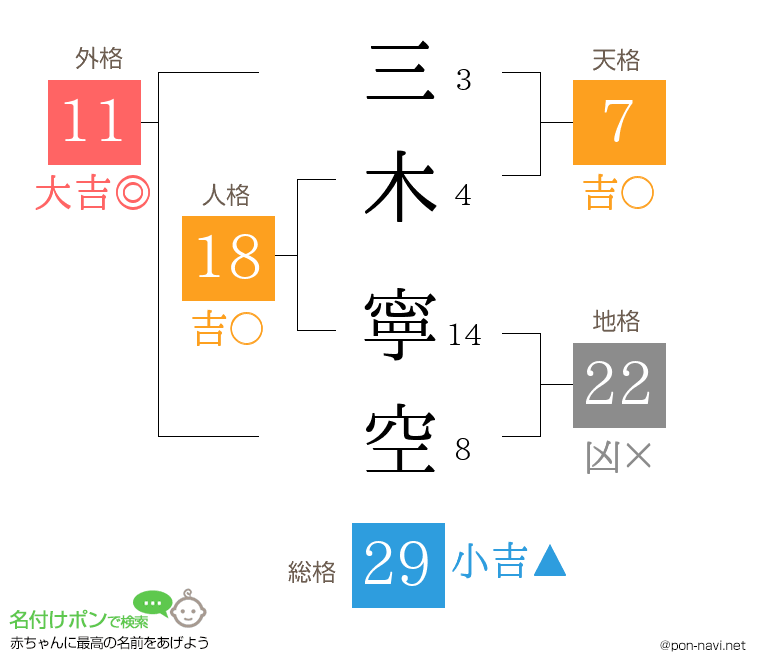 三木 寧空さんの姓名判断結果