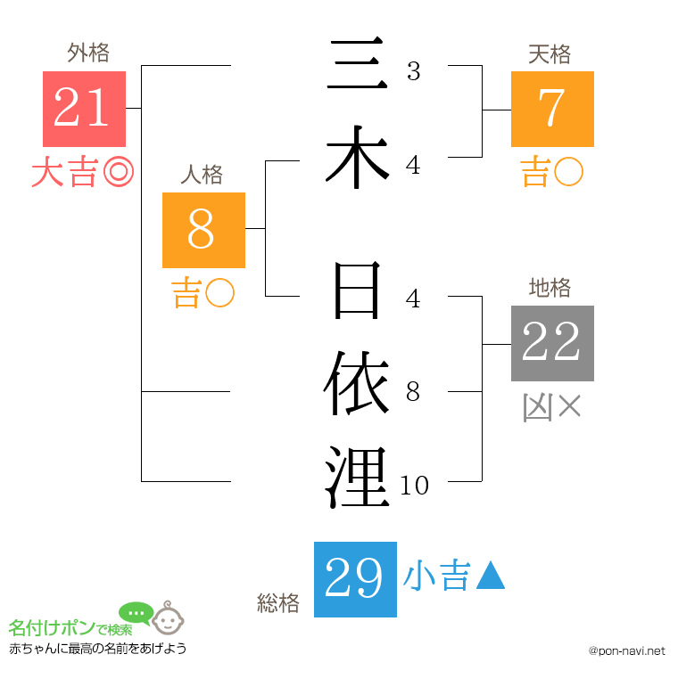 三木 日依浬さんの姓名判断結果