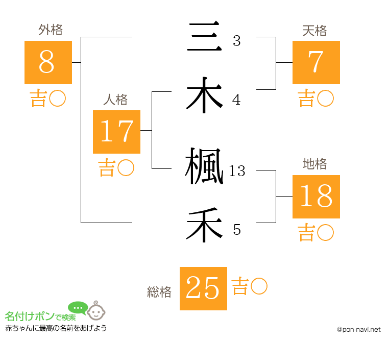 三木 楓禾さんの姓名判断結果