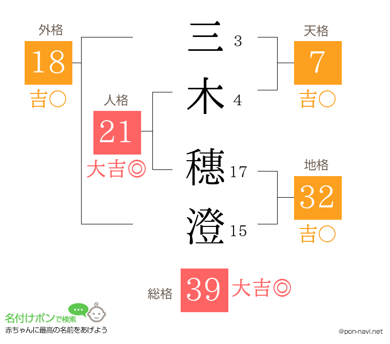 三木 穗澄さんの姓名判断結果