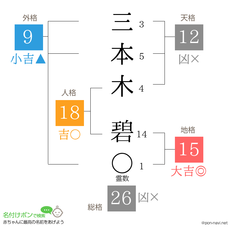 三本木 碧さんの姓名判断結果