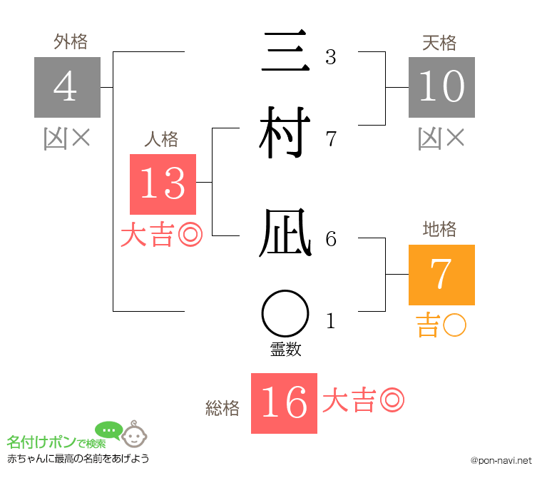 三村 凪さんの姓名判断結果