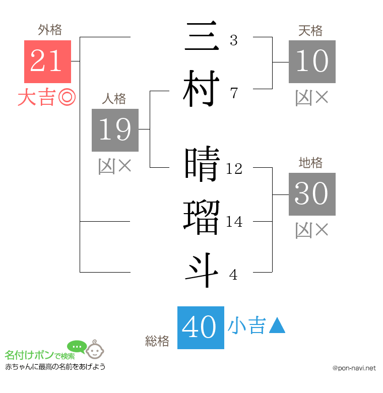 三村 晴瑠斗さんの姓名判断結果