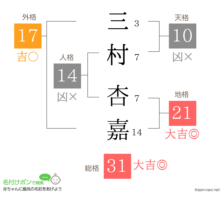 三村 杏嘉さんの姓名判断結果