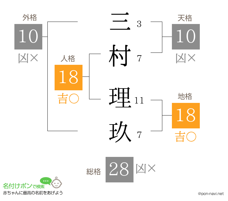 三村 理玖さんの姓名判断結果