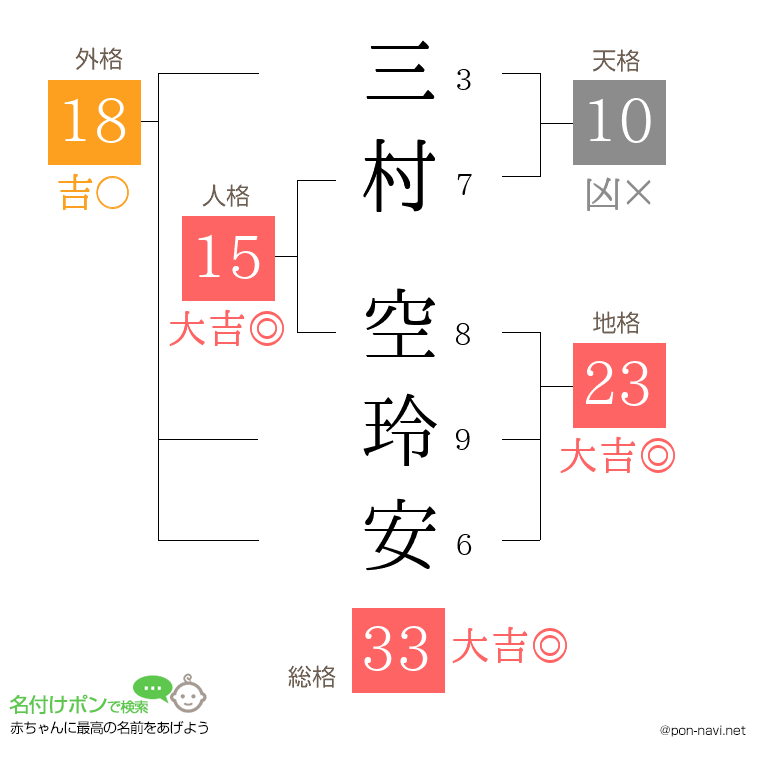 三村 空玲安さんの姓名判断結果