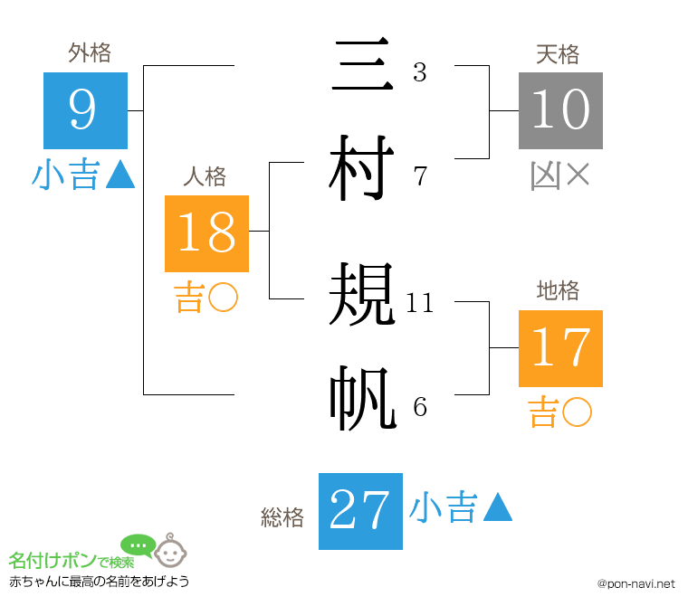 三村 規帆さんの姓名判断結果
