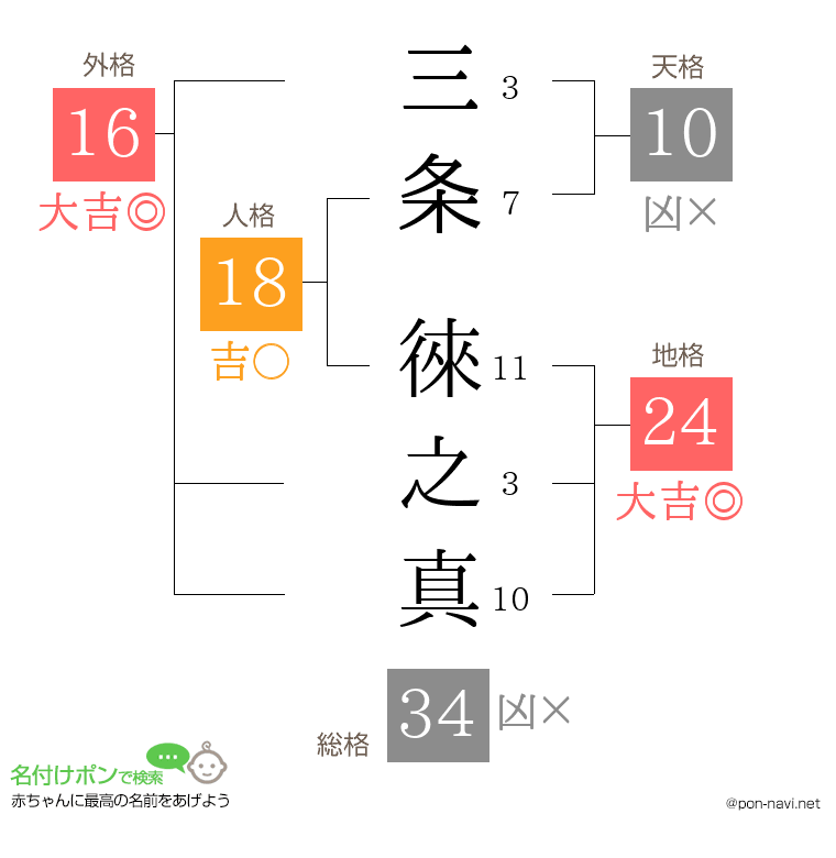 三条 徠之真さんの姓名判断結果