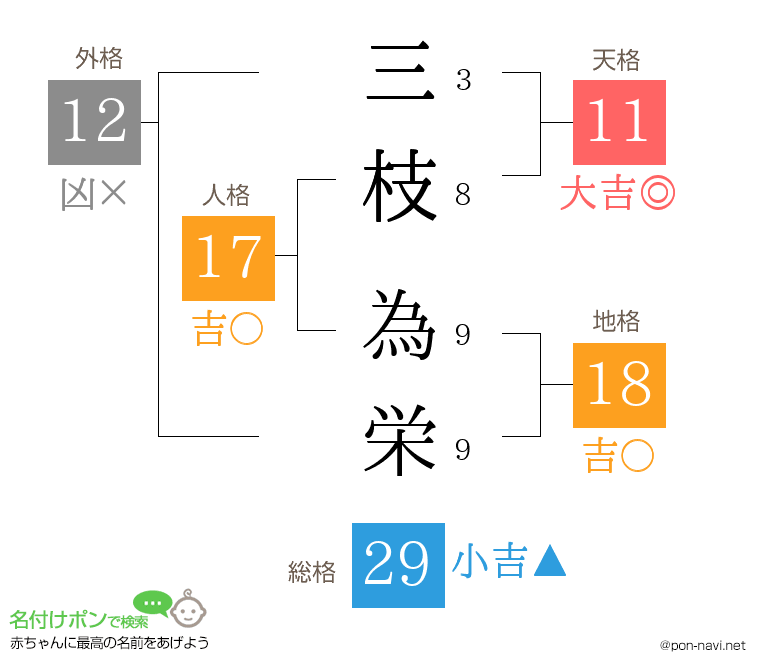 三枝 為栄さんの姓名判断結果