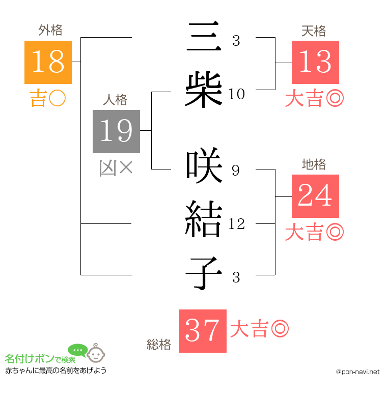 三柴 咲結子さんの姓名判断結果
