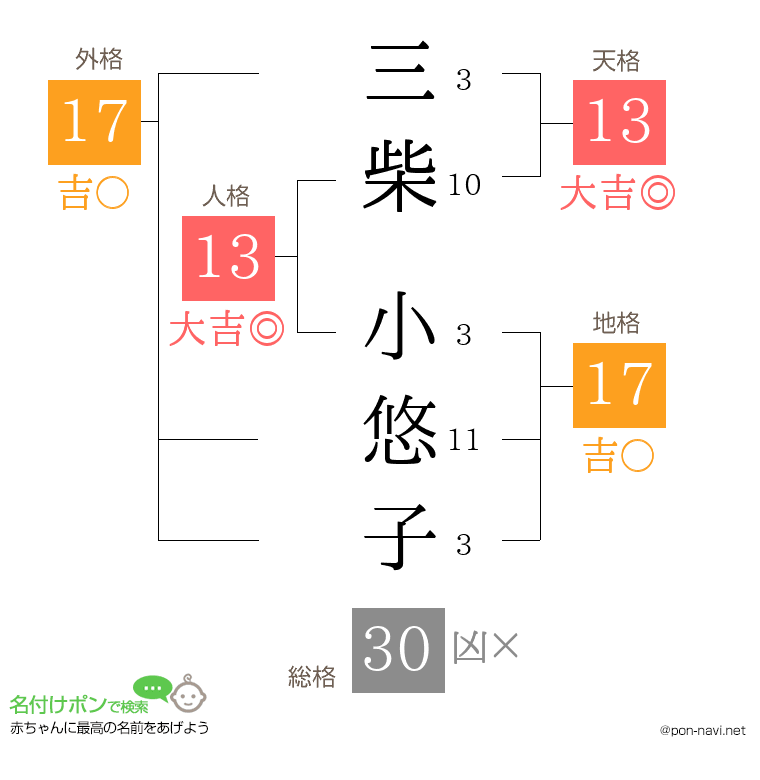 三柴 小悠子さんの姓名判断結果