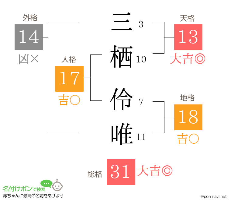 三栖 伶唯さんの姓名判断結果