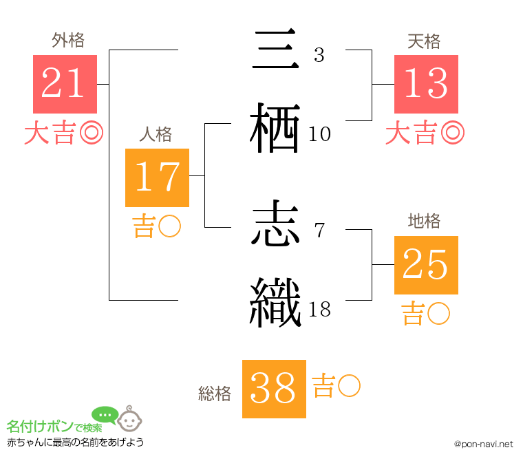 三栖 志織さんの姓名判断結果