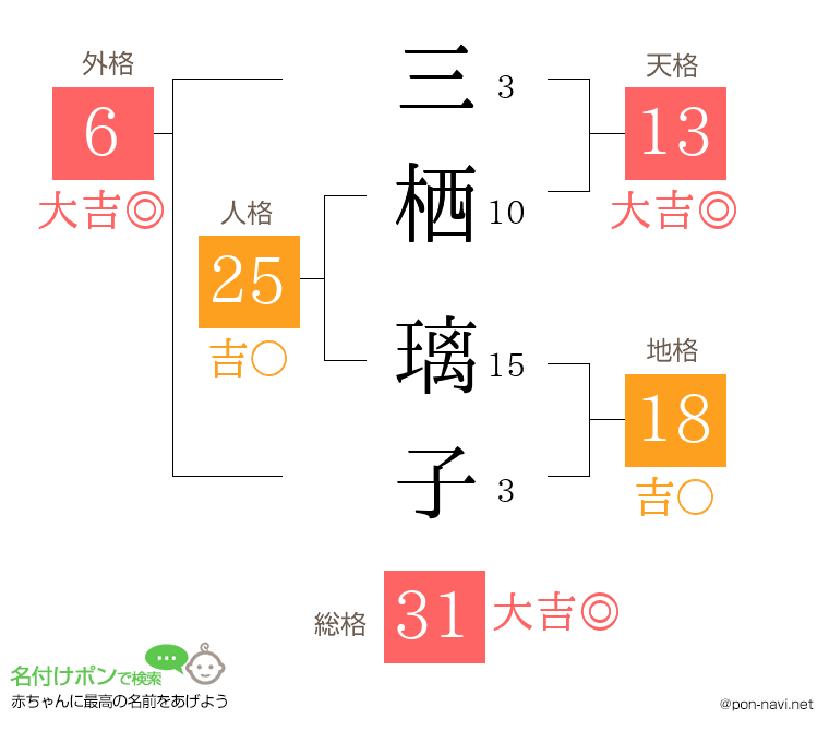 三栖 璃子さんの姓名判断結果