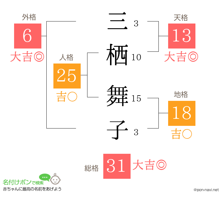 三栖 舞子さんの姓名判断結果