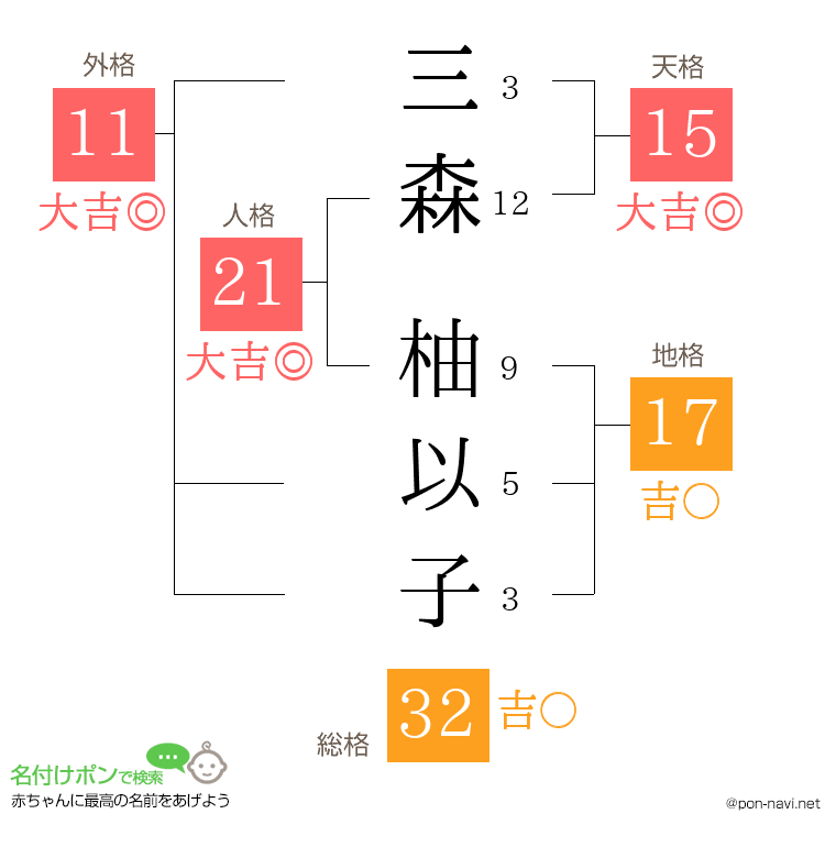 三森 柚以子さんの姓名判断結果