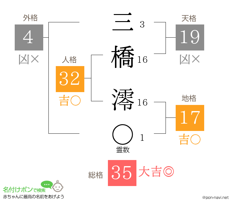 三橋 澪さんの姓名判断結果
