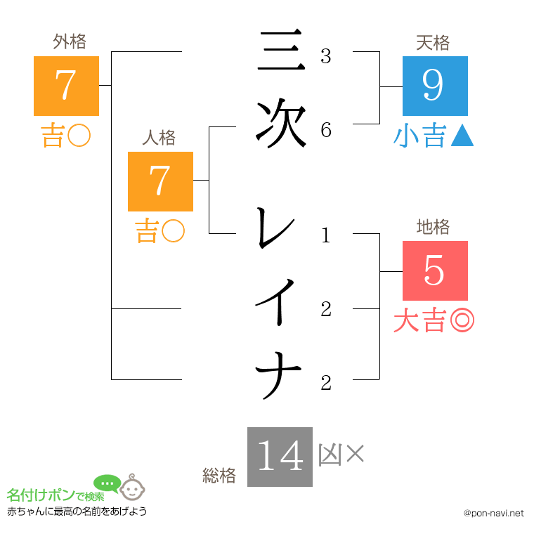 三次 レイナさんの姓名判断結果