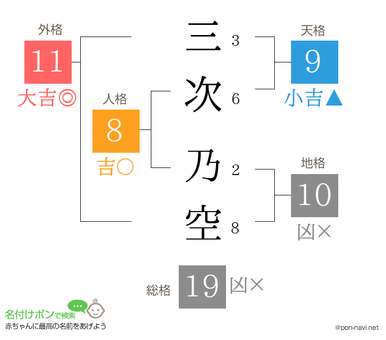 三次 乃空さんの姓名判断結果