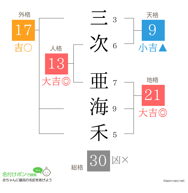 三次 亜海禾さんの姓名判断結果